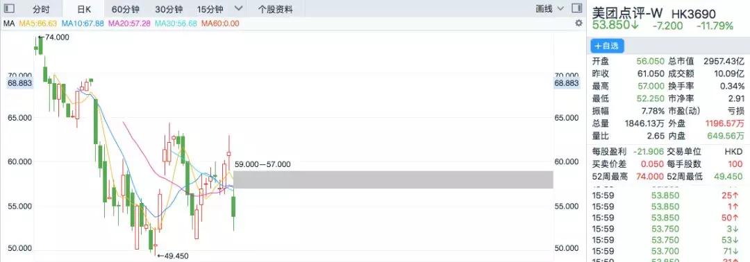 一出手就是50亿，送外卖的美团，金融也玩得这么溜！