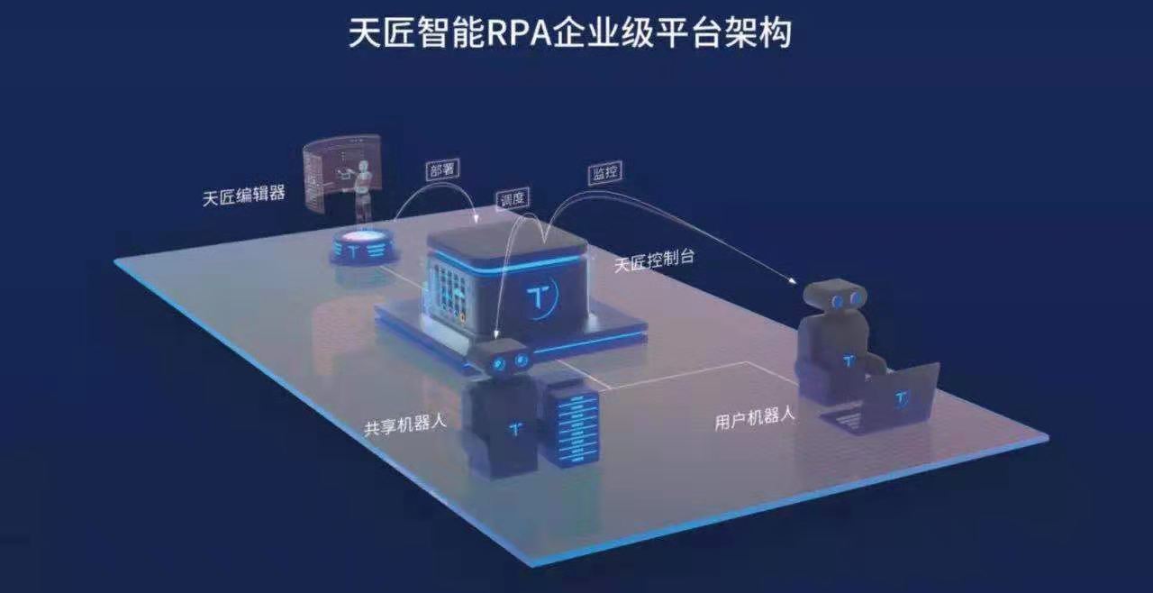 云扩刘春刚：企业需要的RPA系统：自动为先、连接一切、智能进化 | WISEx 企业智能行业峰会