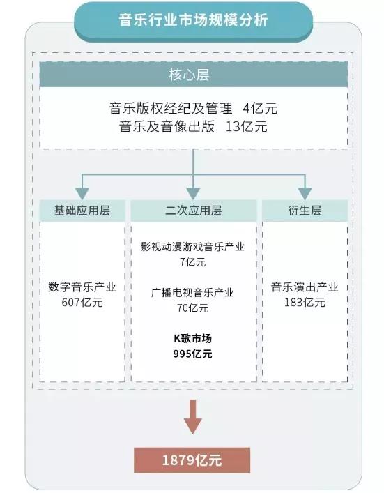 刚上市就值200多亿美元，腾讯音乐凭什么这么值钱？
