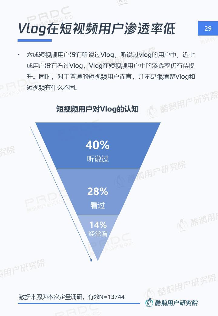 短视频社交和Vlog哪个是行业新风口，这份报告给出了答案