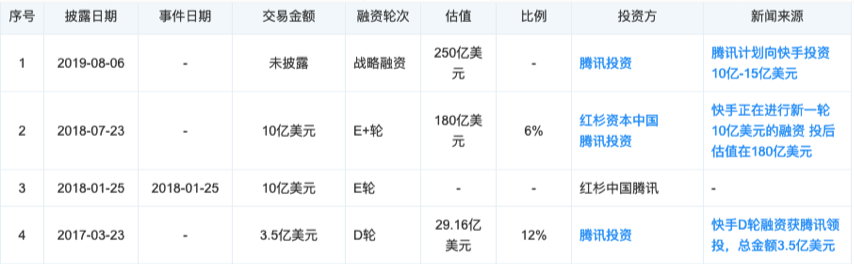 腾讯为何屡败屡战短视频红海