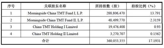 雷军，堪称IPO收割机：金山办公将上市，身家轻松涨10亿