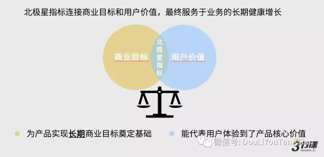 20场企业内训后，我总结出落地增长最常见的4个坑