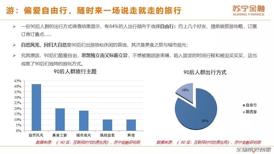 90后消费趋势报告：天生不羁敢花钱，潇洒背后藏风险