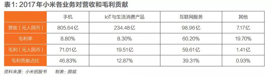 小米回归之路
