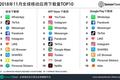 出海日报 | “印尼版淘宝” Tokopedia获阿里和软银11亿美元融资​；Line与泰国最大数字银行KBank成立合资企业