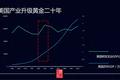 投产业，就是坚定不移“long 中国”
