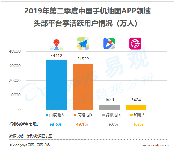 向左还是向右，网约车聚合平台还是高精度地图数据收集站