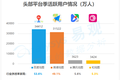 向左还是向右，网约车聚合平台还是高精度地图数据收集站