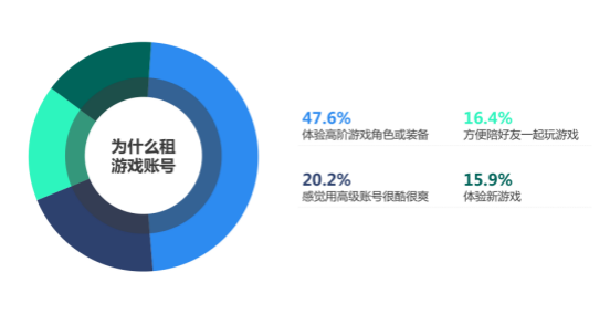 观察+ | 5G云游戏时代，刀锋互娱要用“体验”式创新撬动游戏服务市场