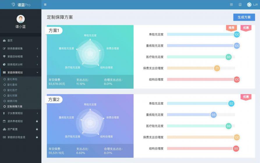 智能投顾市场接受度欠缺，「谱蓝」想用家庭教育知识付费为智能投顾开路