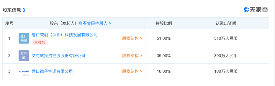 8月新注册公司精选 | 36氪未来智库