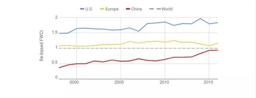 斯坦福AI年度报告：中国AI论文数全球第二，第一不是美国