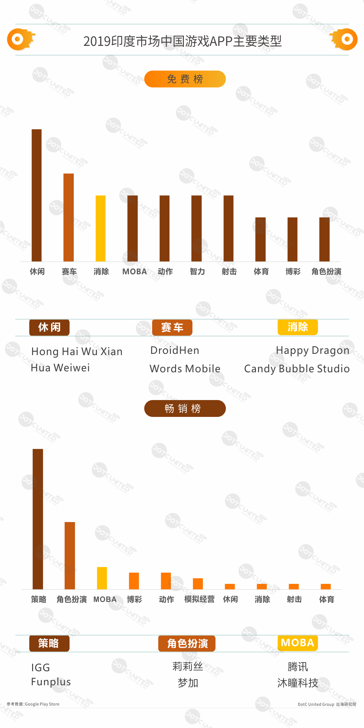 2019印度APP市场洞察