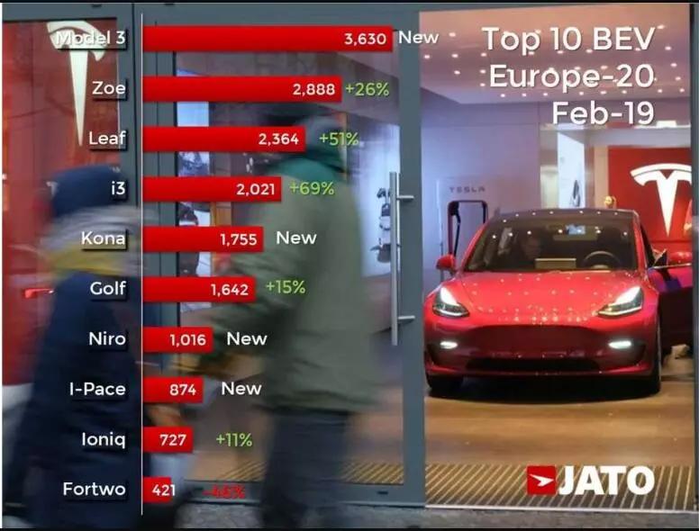 国产特斯拉32.8万起，卖贵了吗？