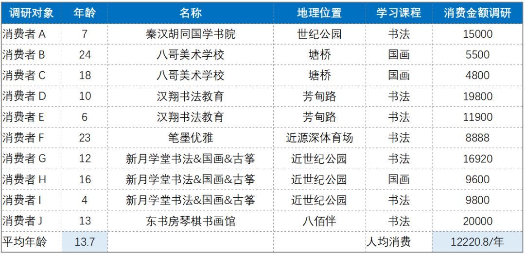 文房四宝，小品类的大众路