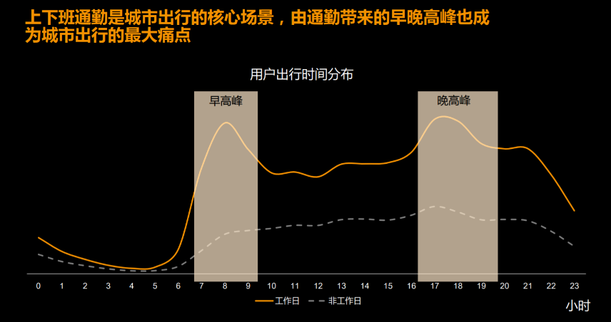 滴滴“负重”387天：改进226项功能后，顺风车能回归吗？