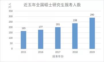 你所谓的考研，不过是逃避罢了