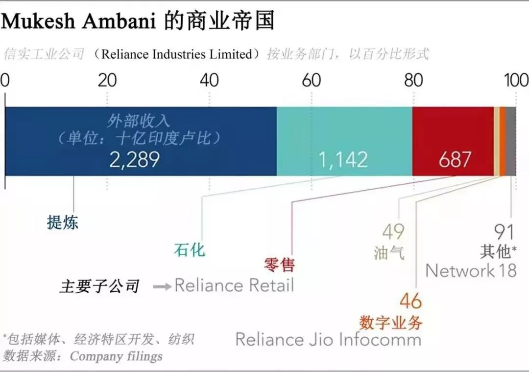 印度互联网的“政策红利”在哪儿？