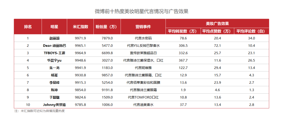 我们研究了近百家美妆品牌，发现了爆款的秘密