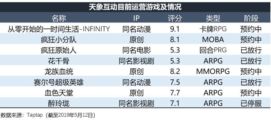 智氪分析 | 学B站做游戏，爱奇艺赚来的钱够花吗？