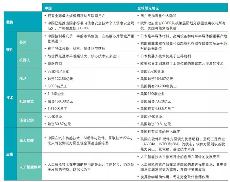 德勤全球AI发展白皮书：八大新趋势，三个关键技术一文扫尽