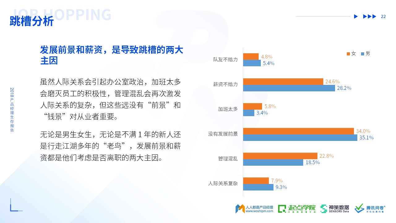 2018年产品经理生存报告