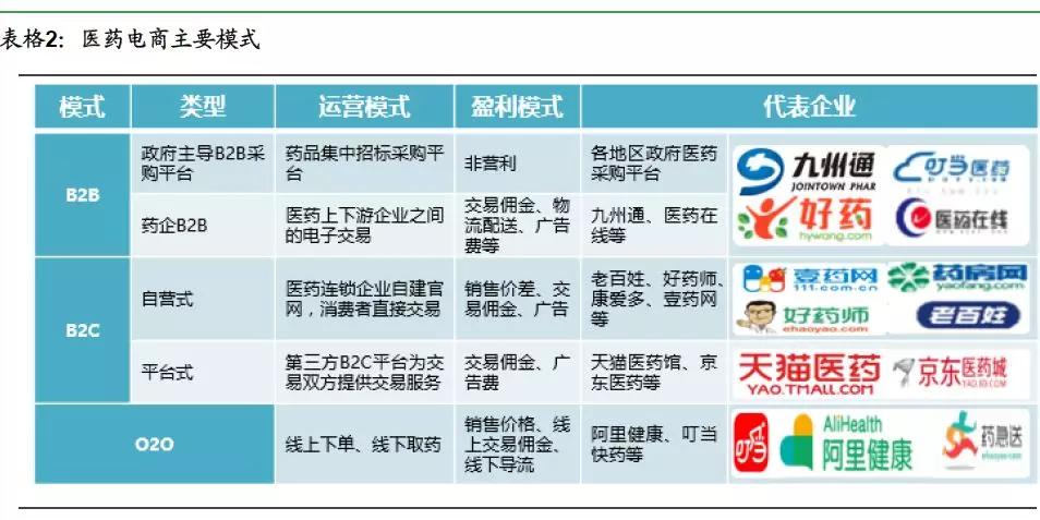 医疗“智慧化”，未来医疗的必由之路—健康产业投资机会