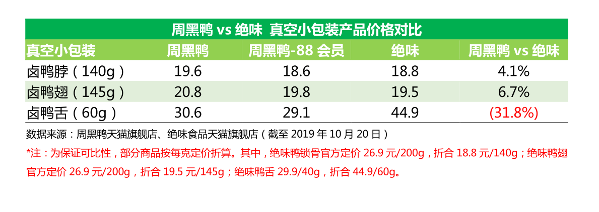 周黑鸭真的贵吗？
