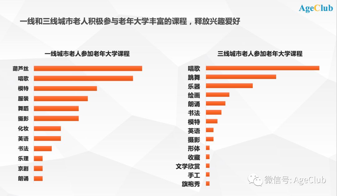 美妆、旅游、整形：中国50+新老年人，在追求时尚的路上毫不手软