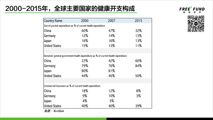 早期医疗投资的真相与中国速度