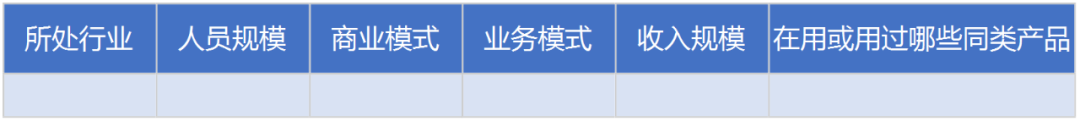 To B运营：3个表格构建B端用户画像