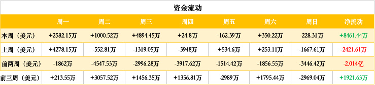 ETH周报 | ​CFTC主席预计将允许以太坊期货上市；赵长鹏认为3年内BNB市值无法超过ETH（10.7-10.13）