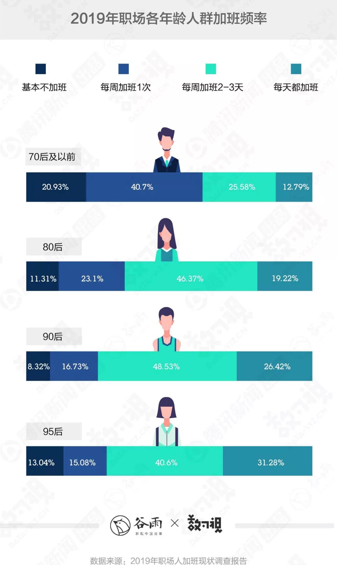 你身边转行做保险的朋友为何越来越多？