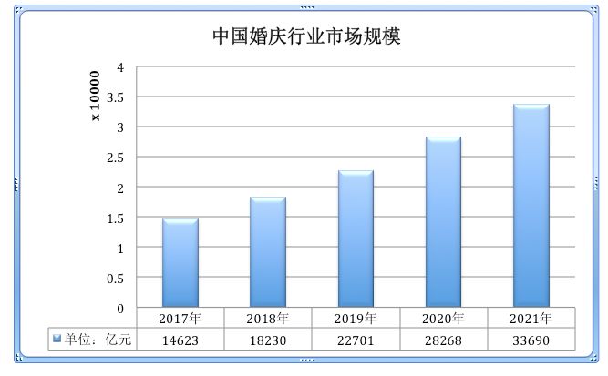 学会写商业计划书，做一个合格的运营管理层