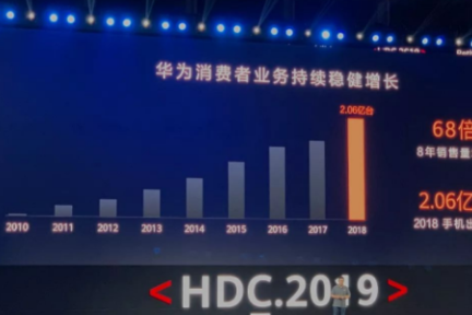 华为余承东开发者大会演讲全文：鸿蒙是面向未来的操作系统