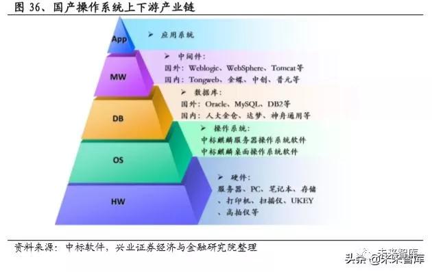 国产操作系统浮沉录：半个世纪的演进史