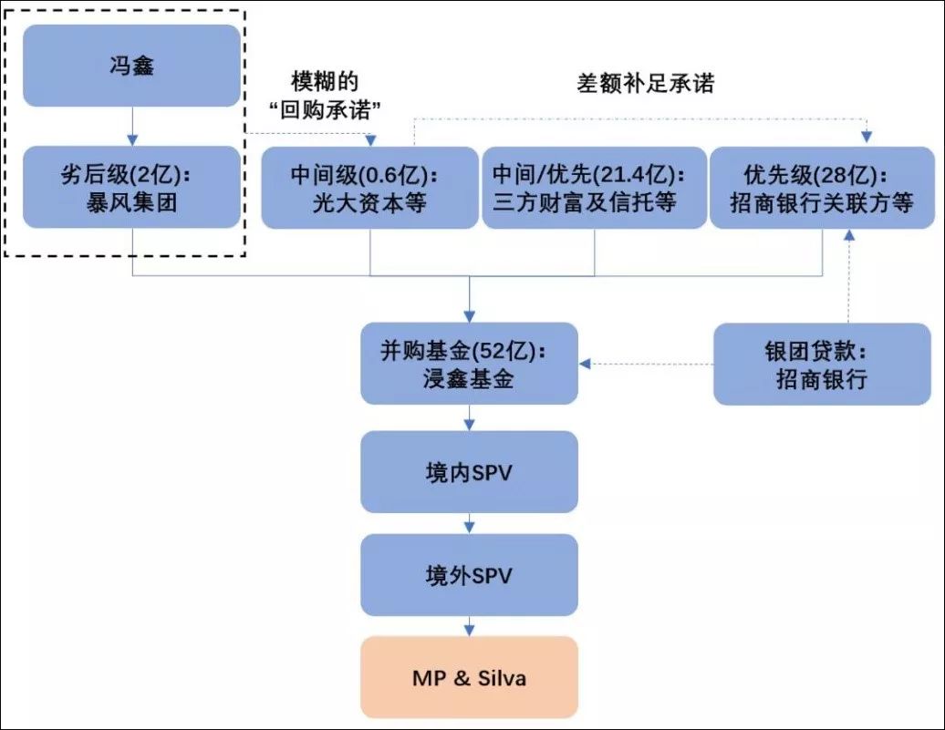 卖馒头起家的“草根富豪”，玩不起顶层的冒险游戏