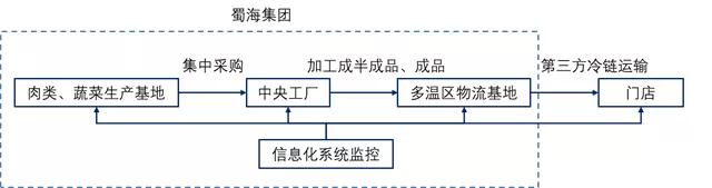 “沸腾”海底捞和它的产业链帝国