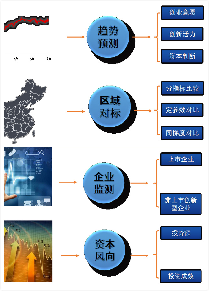 生物医药产业进入数据驱动时代，「火石创造」推“发展指数”