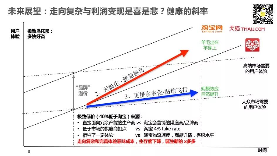 成立四年市值就超百度，拼多多下一个会超越谁？