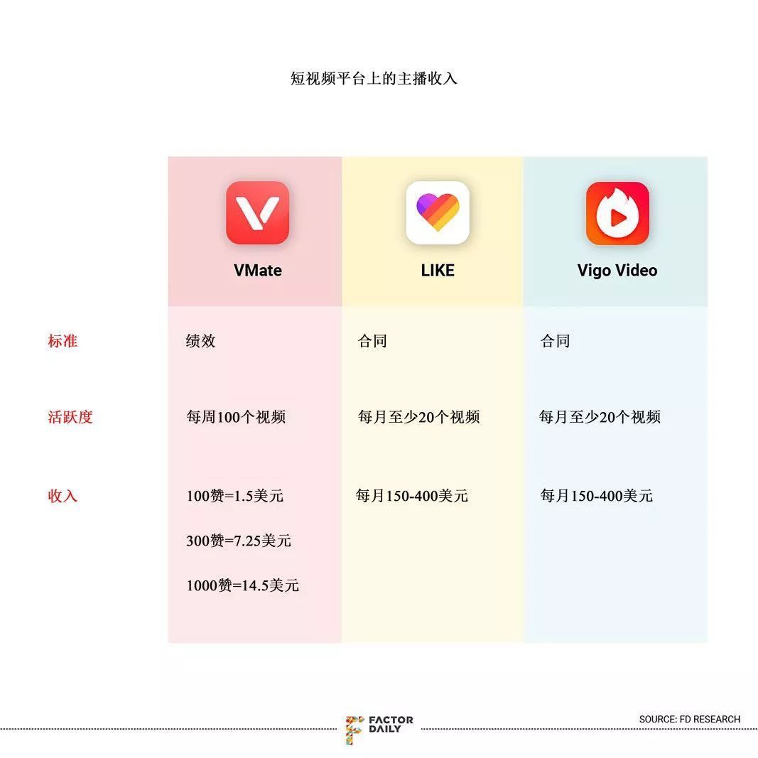 宝莱坞式魔幻4D短视频LIKE来袭，我能成为网红吗？| 我在印度试APP