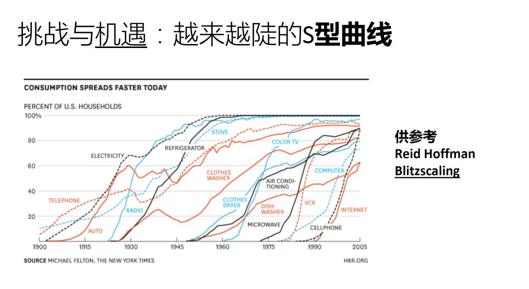 想跳出创业里的坑，得找到对的思维模型