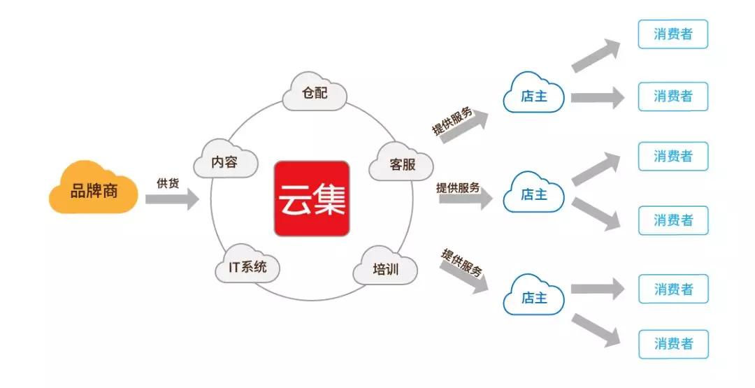 「正视S2b」你没有S，如何2b？
