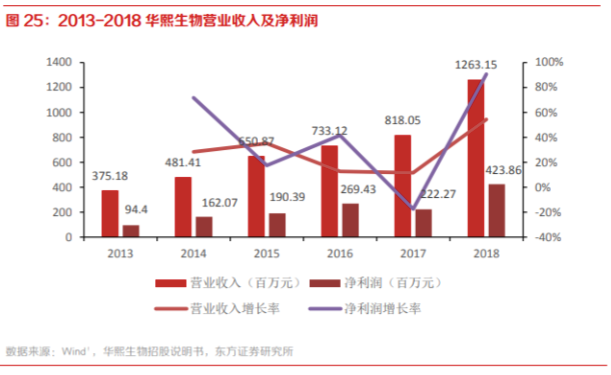 暴利玻尿酸：成本19元，打到脸上3800元