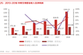 暴利玻尿酸：成本19元，打到脸上3800元