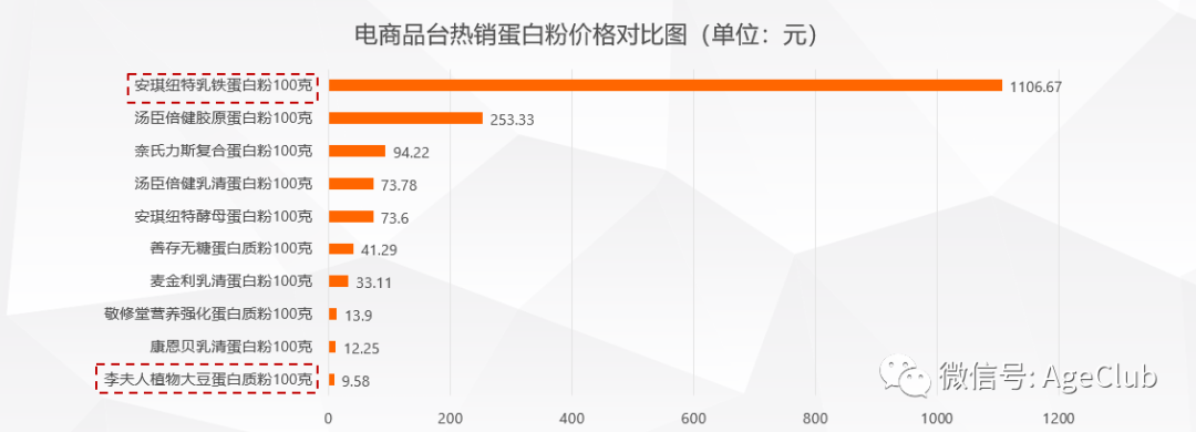产品同质化、渠道快速变革，中老年保健品市场有哪些新机会？