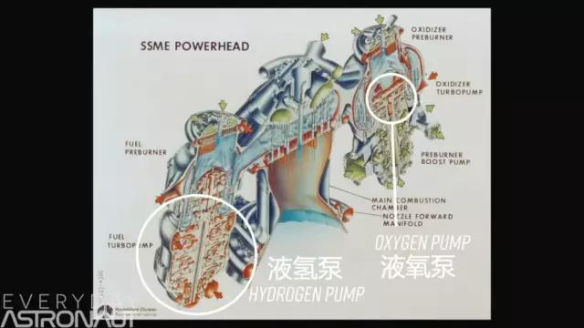 SpaceX的猛禽是目前最强的火箭发动机吗？