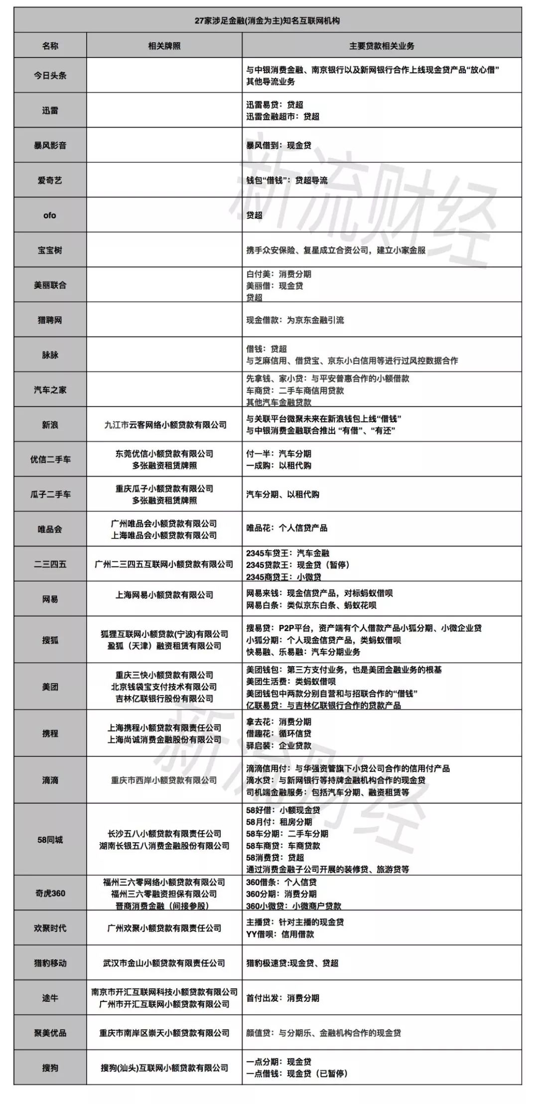 焦虑的互联网：前十年采集流量，后十年金融变现