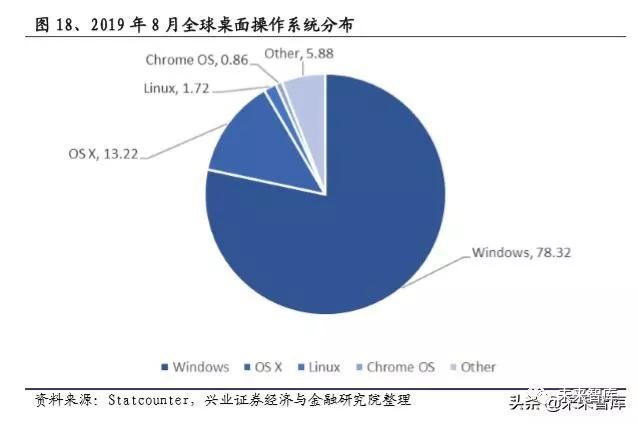 国产操作系统浮沉录：半个世纪的演进史